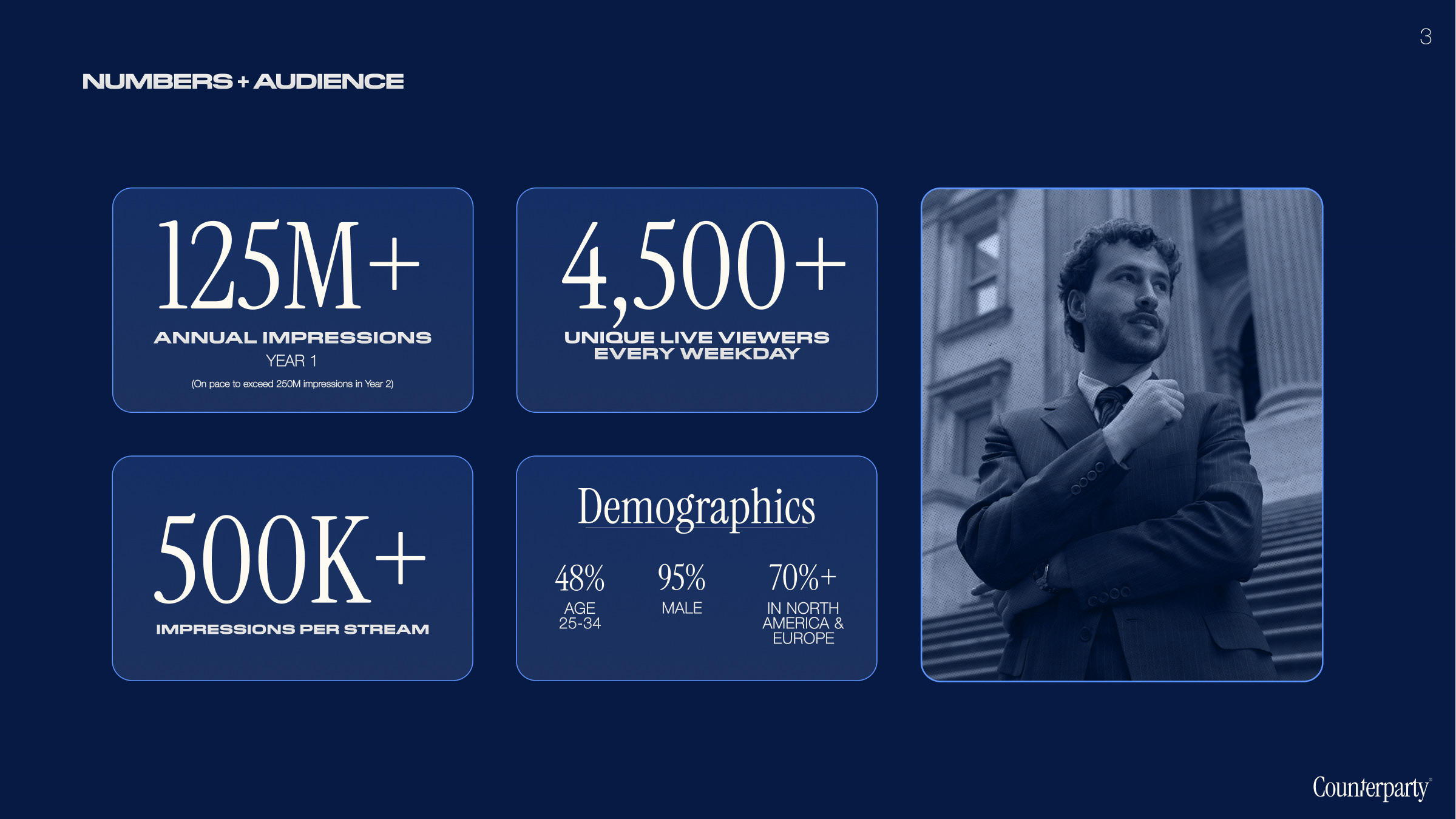 Numbers + Audience