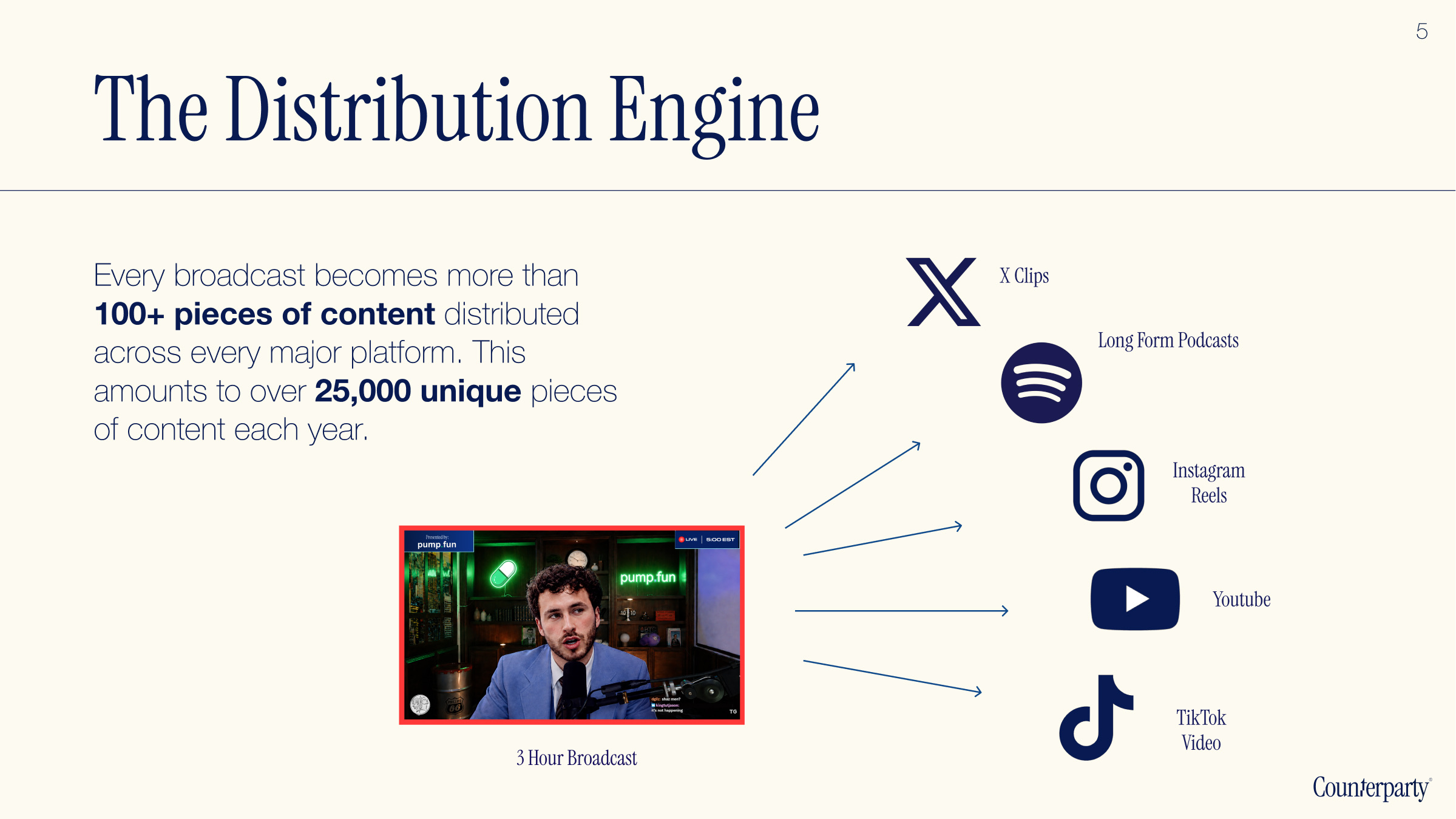 The Distribution Engine